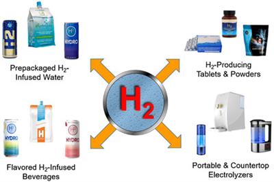 ORP should not be used to estimate or compare concentrations of aqueous H2: An in silico analysis and narrative synopsis